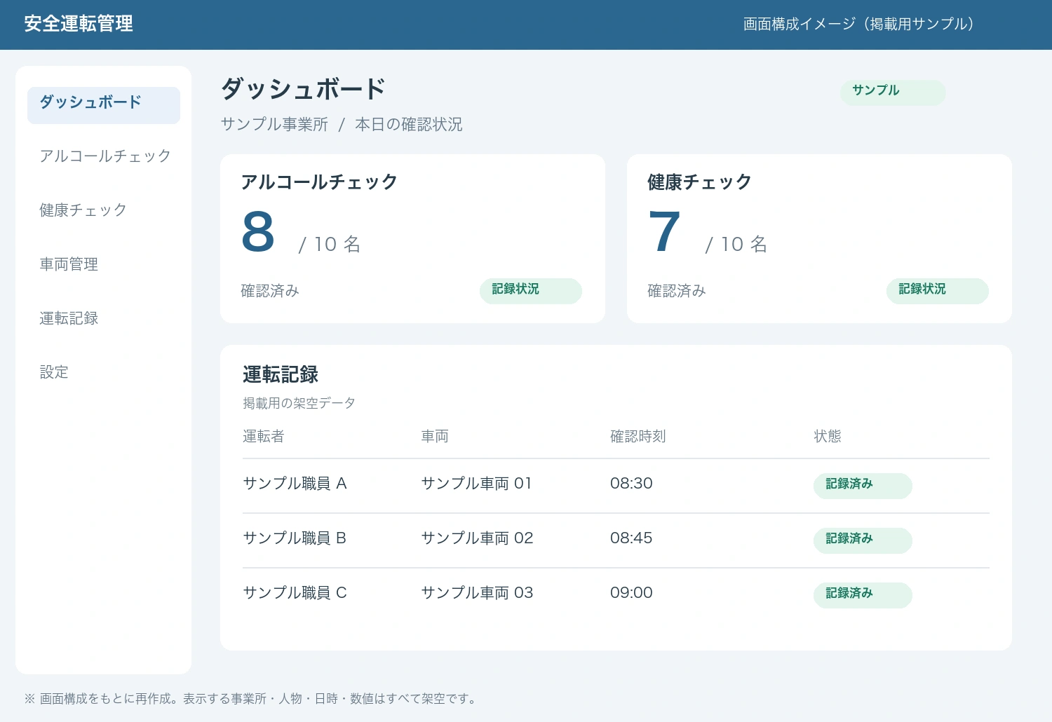 車両の安全運行管理を示す画面イメージ