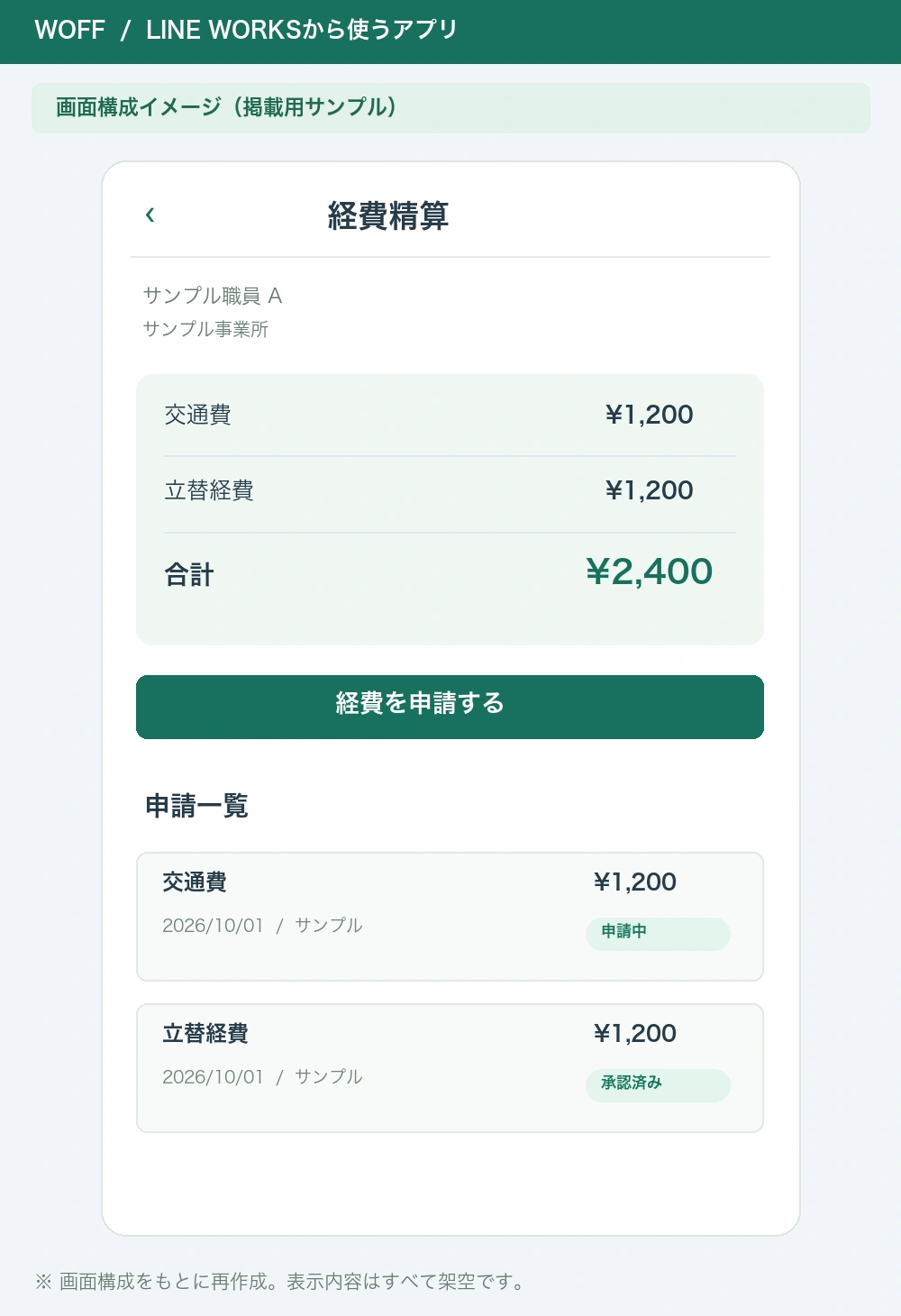 LINE WORKSからの入力を示す画面イメージ